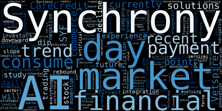 LOESS trend regression chart or WordCloud graph for Synchrony (SYF) Takes a Dip: Is AI Trust the Unseen Force Shaping its Downtrend? (SYF)