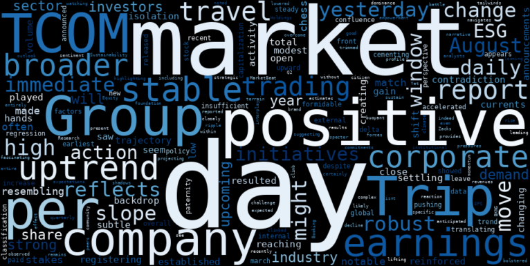 LOESS trend regression chart or WordCloud graph for Trip.com Group (TCOM) Stages Sharp Climb: Is the Travel Giant's Ascent Fueled by Paternity Leave or Market Expectations? (TCOM)