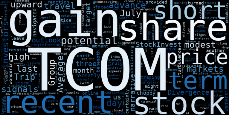 WordCloud for Trip Group