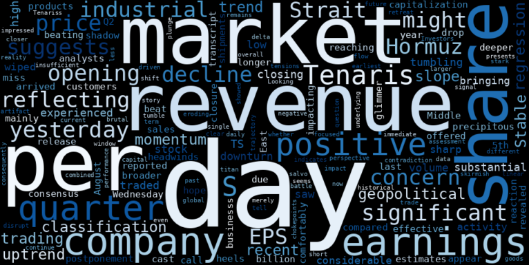 LOESS trend regression chart or WordCloud graph for Tenaris S.A. (TS) Plunges Despite Earnings Beat: Are Capital Flows Signaling a Crushing Blow to its Stable Uptrend? (TS)