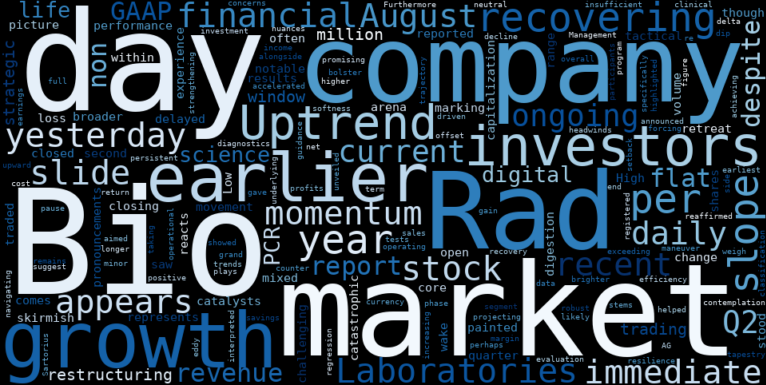WordCloud for Bio-Rad Laboratories