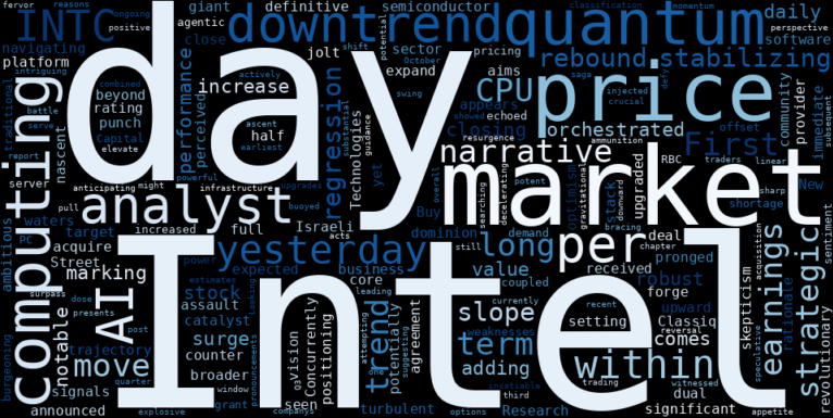 LOESS trend regression chart or WordCloud graph for Intel (INTC) Stages Explosive Rebound: Is a Quantum Leap the Alert for a Trend Reversal? (INTC)