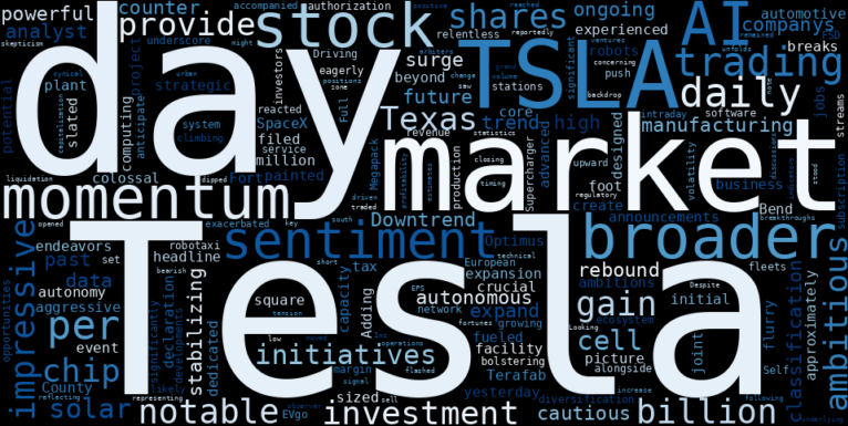 WordCloud for Tesla