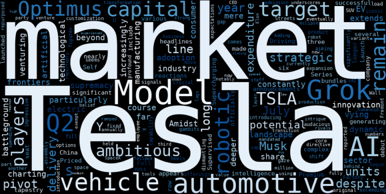 LOESS trend regression chart or WordCloud graph for Tesla's Modest Dip: Are Big Players Weighing Optimus's Ascent Against Grok's Internal Mandate? (Bloomberg) (TSLA)