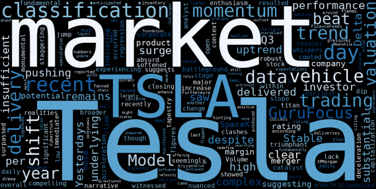 WordCloud for Tesla