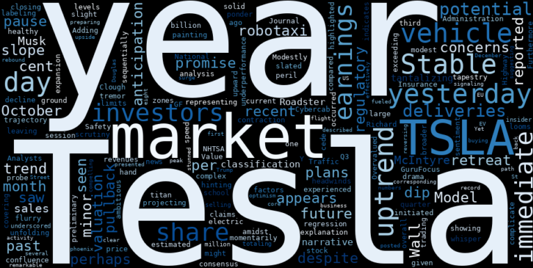 WordCloud for Tesla