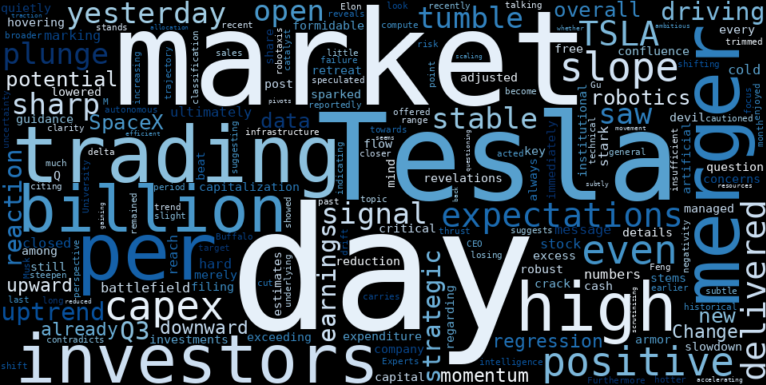 LOESS trend regression chart or WordCloud graph for Tesla (TSLA) Takes a Sharp Plunge: Is the Efficient Uptrend Facing a Reckoning Amidst Capex Cuts and Merger Murmurs? (TSLA)