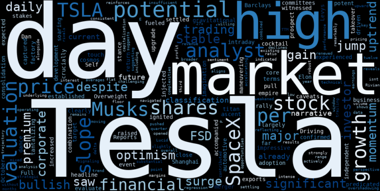 LOESS trend regression chart or WordCloud graph for Tesla (TSLA) Sees Major Jump: Is the SpaceX Merger the Key to Unlocking Its Next Growth Phase? (TSLA)