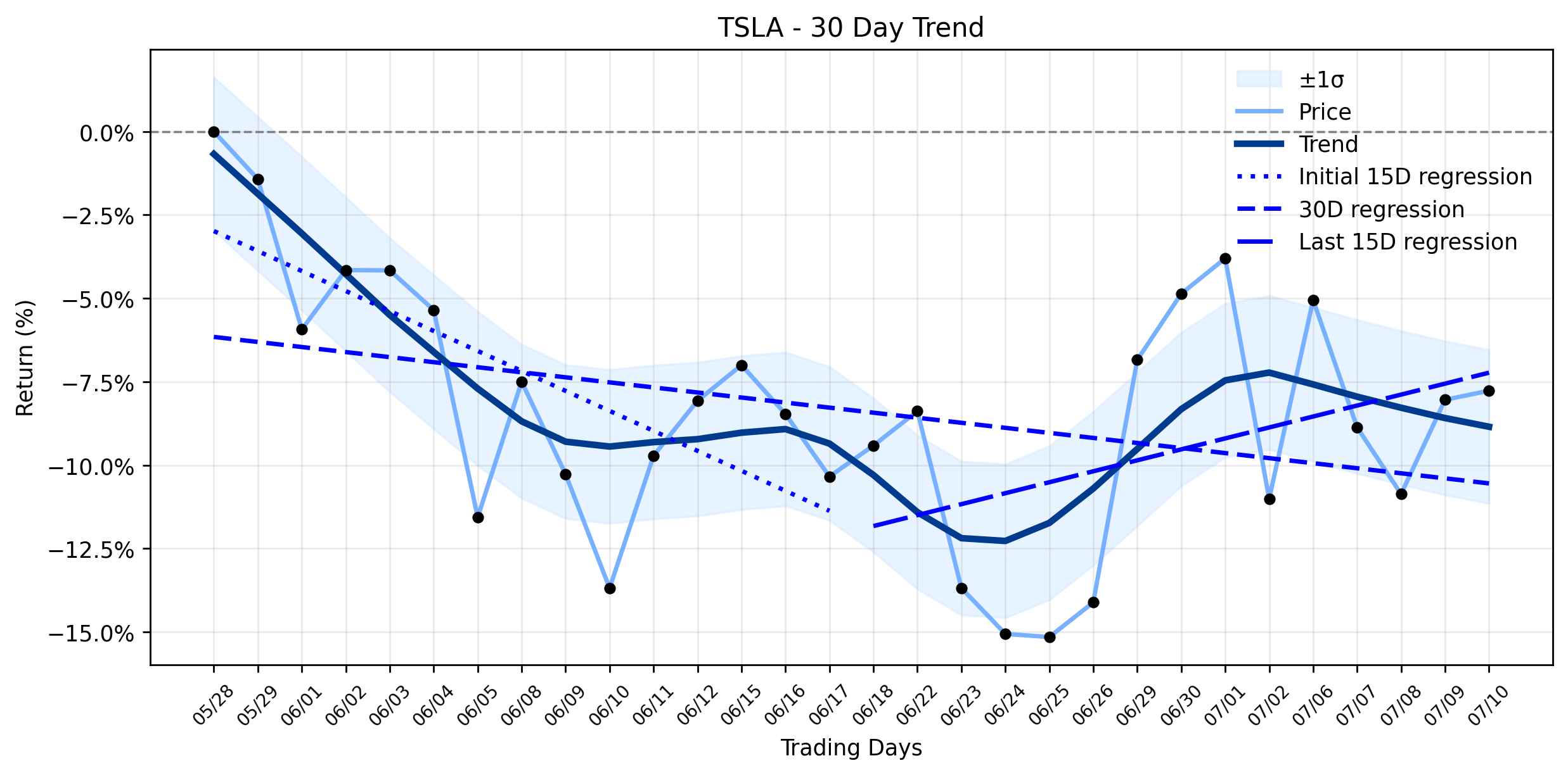 Tesla (TSLA) Faces a Slight Retreat Amidst Surging Capital Flows and Robotics Hype: What's Really Driving the Narrative? (TradingKey, FX Leaders)