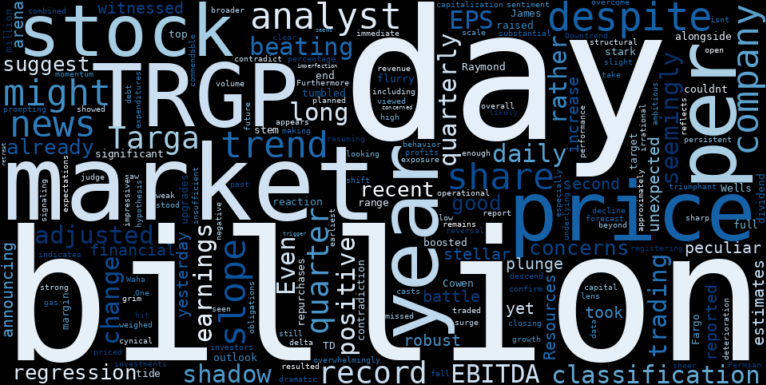 LOESS trend regression chart or WordCloud graph for Targa Resources (TRGP) Takes a Sudden Tumble: Why Record Earnings Couldn't Halt a Fragile Downtrend (TRGP)