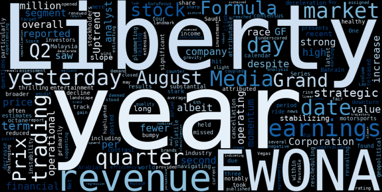 LOESS trend regression chart or WordCloud graph for Liberty Media's Formula One (FWONA) Defies Revenue Plunge with a Sharp Rise: Is the Uptrend Stabilizing or is Vulnerability Brewing? (FWONA)