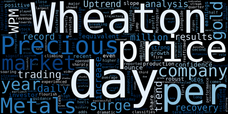 LOESS trend regression chart or WordCloud graph for Wheaton Precious Metals (WPM) Sees Major Jump: Is This Uptrend Recovery a Red Flag for the Unwary? (WPM)