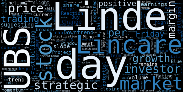 LOESS trend regression chart or WordCloud graph for Automated Analysis Reveals Linde (LIN) Downtrend Stabilizing, But What Triggered Yesterday's Slide? (LIN)