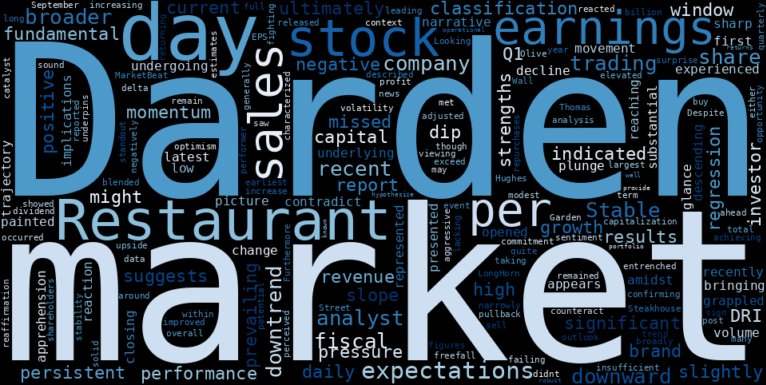 LOESS trend regression chart or WordCloud graph for Darden Restaurants (DRI) Takes a Sharp Plunge: What an AI Discovered Behind the Earnings Dip and Stable Downtrend (DRI)