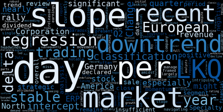 WordCloud for LKQ Corporation