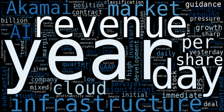 WordCloud for Akamai Technologies