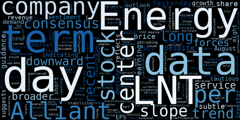 WordCloud for Alliant Energy