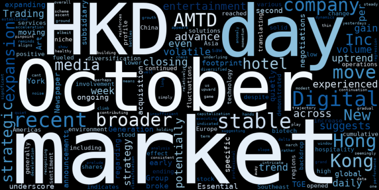 WordCloud for AMTD Digital