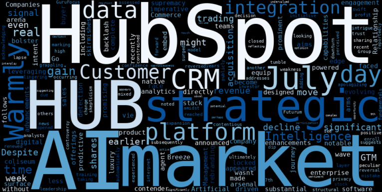 LOESS trend regression chart or WordCloud graph for HubSpot (HUBS) Snaps Up AI Powerhouse, Yet Shares Tumble: Is the Market Missing a Beat? (The Futurum Group) (HUBS)
