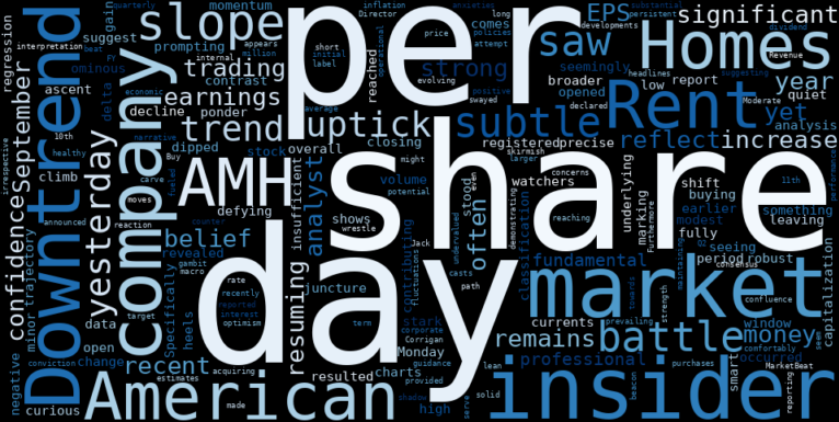 WordCloud for American Homes 4 Rent