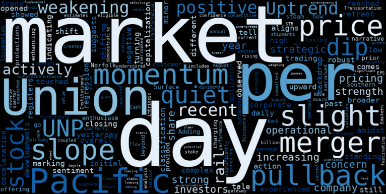 LOESS trend regression chart or WordCloud graph for Union Pacific (UNP) Sees Quiet Pullback as Merger Momentum Meets Valuation Concerns: What's Forming Next? (UNP)