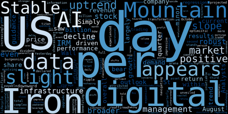WordCloud for Iron Mountain