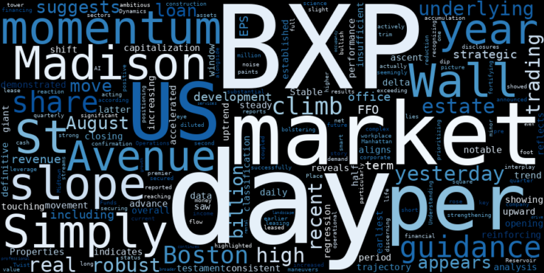LOESS trend regression chart or WordCloud graph for BXP's Strategic Ascent: Is Smart Money Accumulating Amidst Madison Avenue's Lofty Ambitions? (BXP)