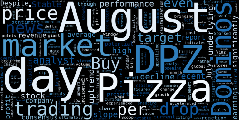 WordCloud for Dominos Pizza