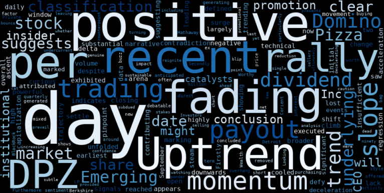 LOESS trend regression chart or WordCloud graph for Domino's Pizza (DPZ) Stages a Surprise Rally: Is the Dividend Payout Masking a Fading Uptrend? (DPZ)