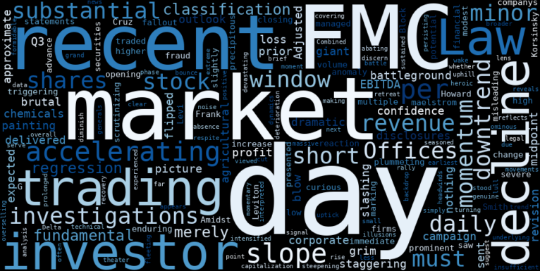 WordCloud for FMC Corporation