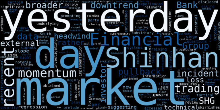 LOESS trend regression chart or WordCloud graph for Shinhan Financial (SHG) Faces Odd Pullback as Downtrend Resumes: What Lurks Beneath the Surface? (SHG)