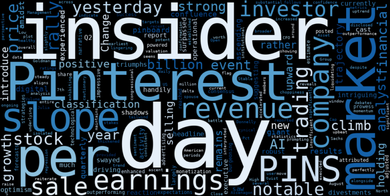 LOESS trend regression chart or WordCloud graph for Pinterest (PINS) Stages a Healthy Climb: Is AI-Driven Growth Outpacing Insider Exodus? (PINS)