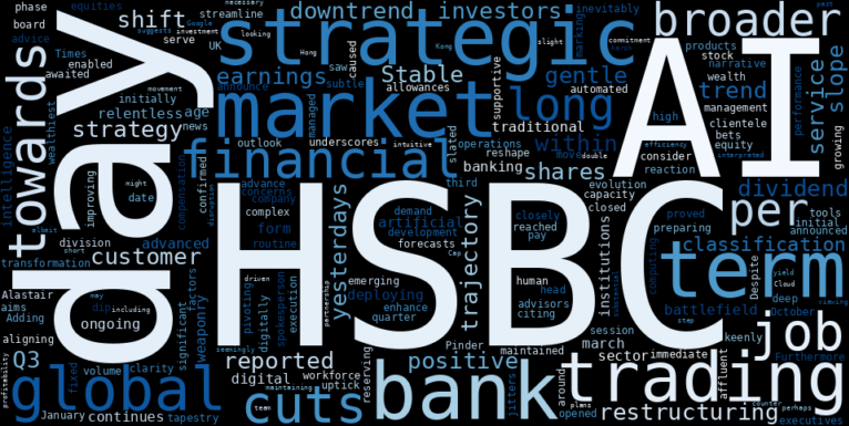 WordCloud for HSBC Holdings