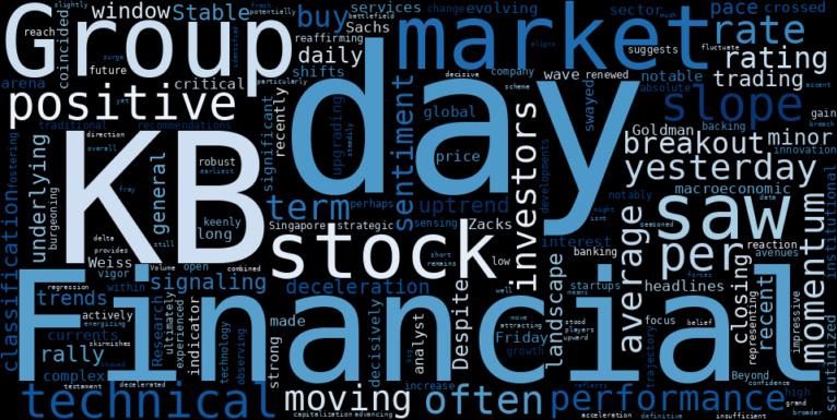 LOESS trend regression chart or WordCloud graph for KB Financial Group (KB) Breaks Key Barrier: What Big Players See in This Stable Uptrend's Notable Rally (KB)