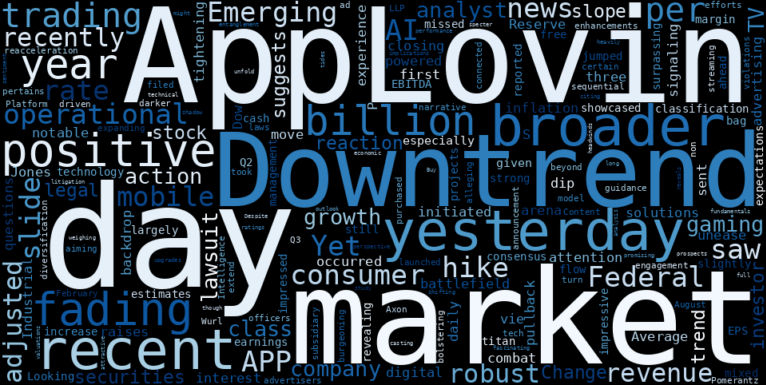 LOESS trend regression chart or WordCloud graph for AppLovin (APP) Faces Unexplained Pullback: Is a Fading Downtrend Being Derailed by Legal Shadows? (APP)