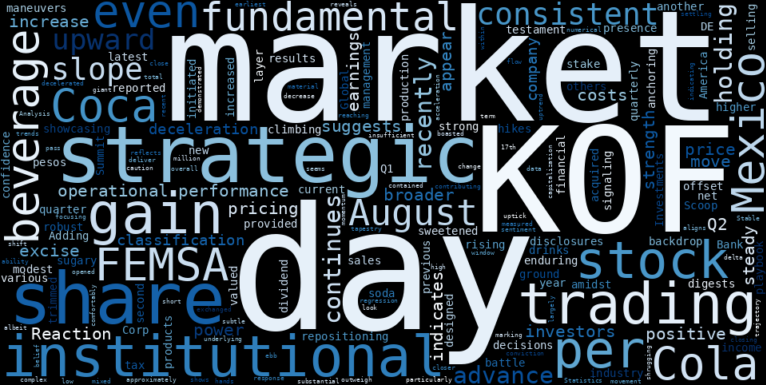 WordCloud for Coca-Cola Femsa