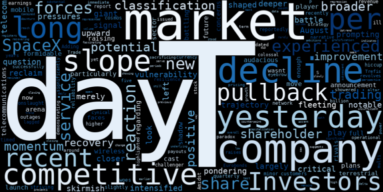WordCloud for AT&T, Inc.