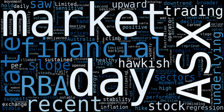 WordCloud for ASE Technology Holding Company