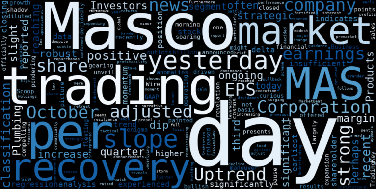 LOESS trend regression chart or WordCloud graph for Masco Corporation (MAS): Did Yesterday's Subtle Retreat Signal a Hidden Change in Momentum? (MAS)