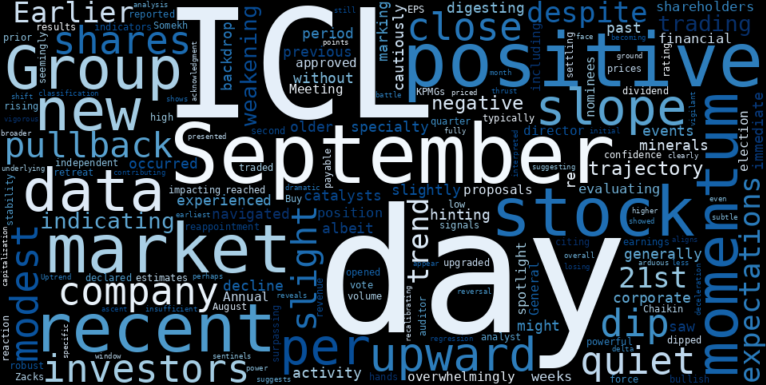 WordCloud for ICL Group