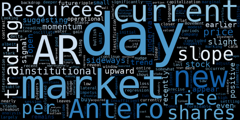 LOESS trend regression chart or WordCloud graph for Antero Resources (AR): Is a New Foundation Taking Shape Amidst Sideways Drifts? (AR)