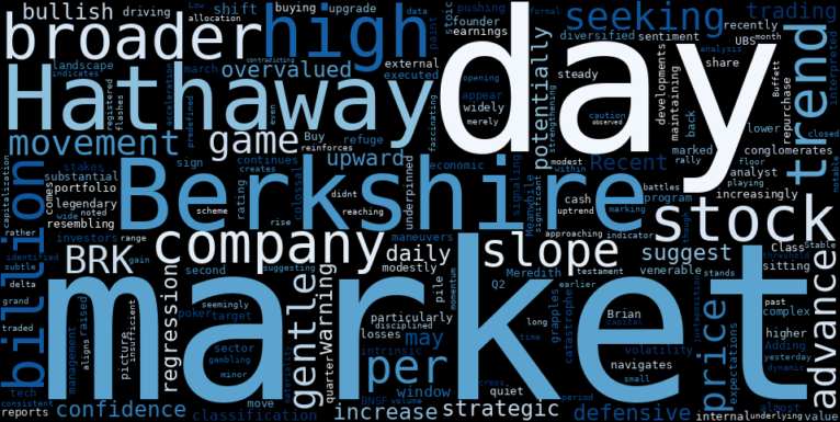 WordCloud for Berkshire Hathaway