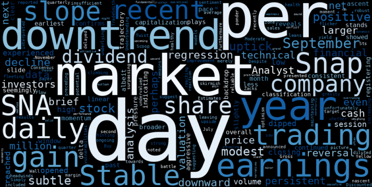 LOESS trend regression chart or WordCloud graph for Snap-on (SNA) Registers Modest Gain: Is a New Setup Emerging from its Stable Downtrend? (SNA)