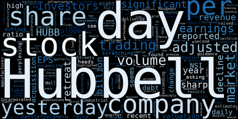 WordCloud for Hubbell