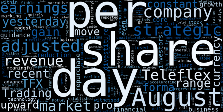 LOESS trend regression chart or WordCloud graph for Teleflex (TFX) Navigates Strategic Crossroads: Why Its Latest Advance Could Be Just the Beginning of a New Era Now (TFX)