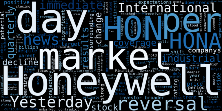 LOESS trend regression chart or WordCloud graph for Honeywell International (HON) Takes a Curious Steep Slide: Is the Uptrend Reversal to Downtrend Taking Hold Despite Analyst Nod? (HON)