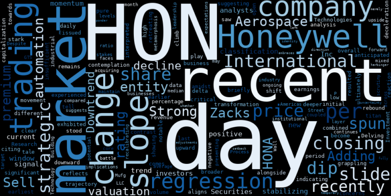LOESS trend regression chart or WordCloud graph for Honeywell International (HON) Takes a Dip: Is This Downtrend Stabilizing or a Signal of Deeper Shifts? (HON)