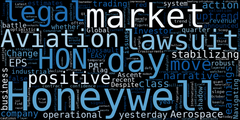 WordCloud for Honeywell International