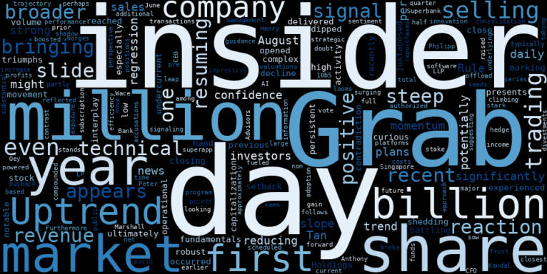 LOESS trend regression chart or WordCloud graph for Grab (GRAB) Faces Steep Slide: Is Insider Selling Exposing a Hidden Risk Amidst a Resuming Uptrend? (GRAB)