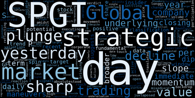 WordCloud for S&P Global